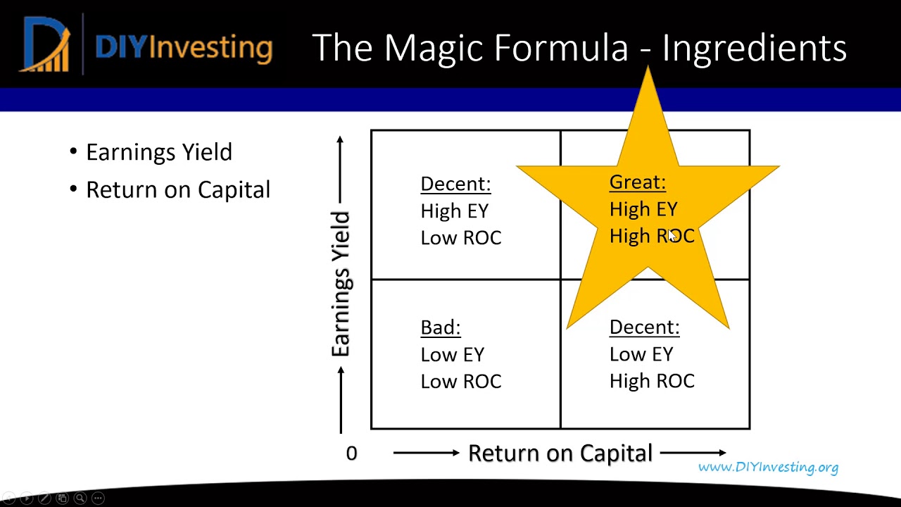Magic Formula Investing Strategy Buy Good Companies With Low Valuation Youtube Magic Formula Investing Strategy Buy Good Companies With Low Valuation Youtube