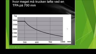 Truckcertifikat diagram