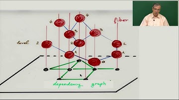 Viennot, Heaps of Pieces, Ch1c  Commutations and heaps of pieces: basic definitions