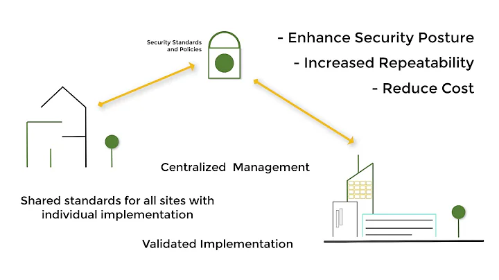 Save money, time and be more secure with these simple steps