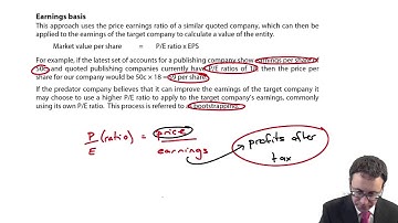 CIMA F3 Earnings valuations
