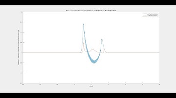 6. Error Comparison between Lax Friedrichs Method and Lax Wendroff Method for a dry bed