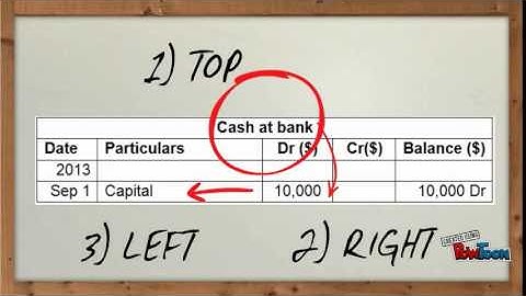 How to read ledger accounts