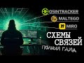 Всё что нужно знать про схемы связей в OSINT. Полный гайд по рисованию лучших схем