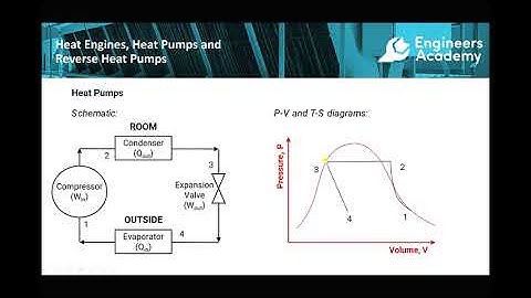 Introduction to Heat Engines and Reversible Heat Pumps