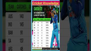 catch it|• catch worldcup2023 viralshort viral worldcup cricketshorts shortsvideo cricketnew