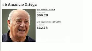 Top 10 Billionaires 2019 HD