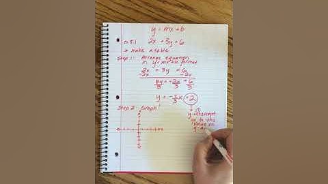 Saxon Algebra 2 | Lesson 8