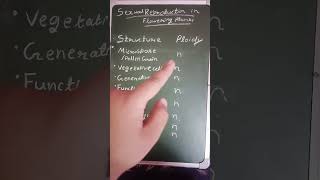 Class 12 Biology: All Ploidy Levels in 1 Minute ✨