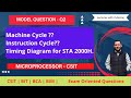 Machine cycle for STA instruction (CSIT Microprocessor) Model Question Part 2