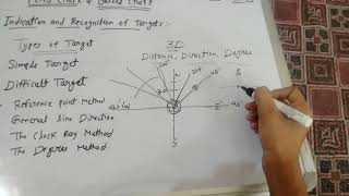 TSC CAMP ( FC BC) Indication of Targets Simple target, difficult target recognition