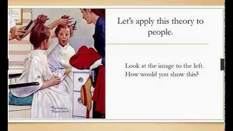 Showing Vs. Telling Lecture