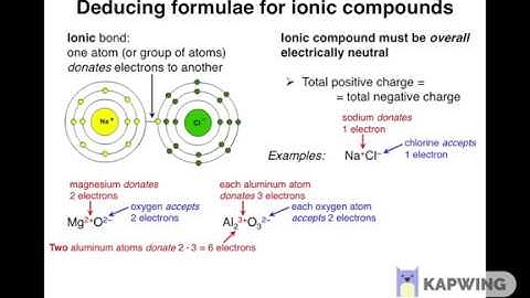 Determining the Empirical Formula of Ionic Compounds Based on Ionic Charges