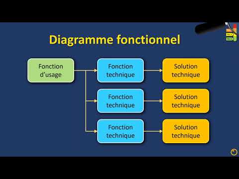 Cours de techno : fonctions techniques et solutions techniques (diagramme fonctionnel)