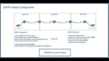 1 OSPFv3 -  OSPFv3 Fundamentals and Basic Configuration by  ArashDeljoo