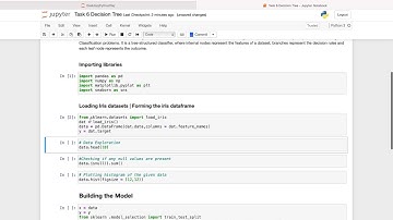 Task 6 | Prediction using Decision Tree Algorithm | The Sparks Foundation #gripjuly21
