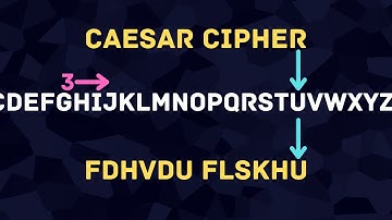 Caesar Cipher in Under 60 Seconds