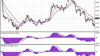 Скользящие средние и МАКДИ , вот залог успешной системы на FOREX! Скользящие средние и МАКДИ , вот залог успешной системы на FOREX!