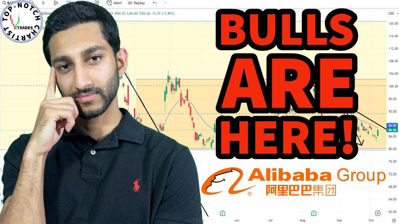 UPDATE! Alibaba Stock (BABA) Technical Analysis with Price Targets