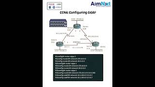 EIGRP Configuration Explained 🔥 | CCNA Routing Made Easy | Step-by-Step