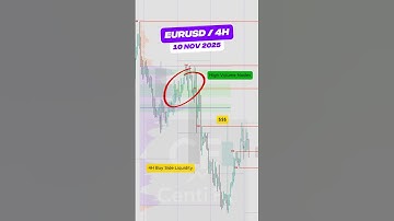Volume Profile EURUSD 10 Sep 2025 #ict #mmxm #smartmoney #supplyanddemand #volumeprofile