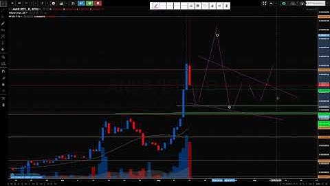 ANKR Crypto Price Action Analysis