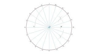 How to Divide a Circle into 20 Equal Parts