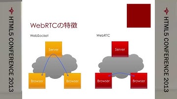 WebSocket, WebRTC, Socket API, ... 最新Webプロトコルの傾向と対策 - HTML5 Conference 2013 -
