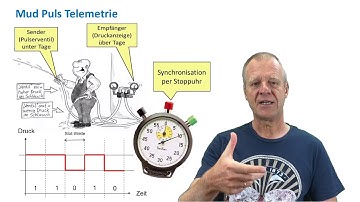 My Valve can talk? - How the mud puls telemetry works