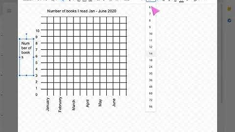 Bar and Line Graphs on Google Drawings