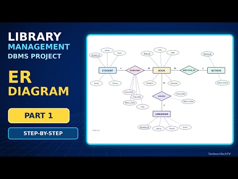 Library Management System ER Diagram | DBMS Project Part 1