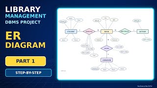 Library Management System ER Diagram | DBMS Project Part 1