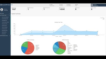 Working and usage of IBM BPM 8.6 "Dosvak Process & Performance Tools"