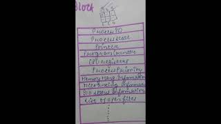 What is process control block (PCB) in operating system in Hindi