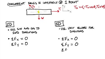 Master Free Body Diagrams: A Step-by-Step Guide
