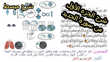 شرح مبسط للجزء الأول من سورة الحديد من الآية 01 إلى الآية 10 + المضامين + القيم/السنة الثالثة إعدادي