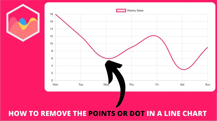 How to Remove the Points or Dot in a Line Chart in Chart js