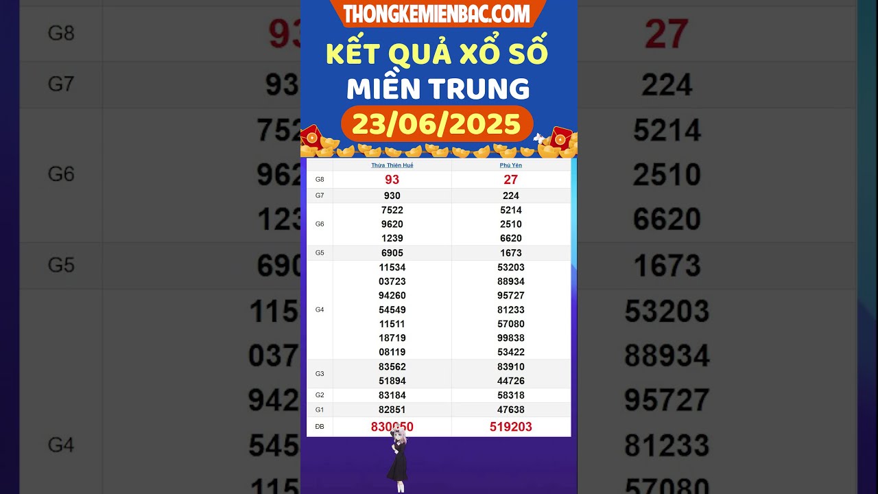 Kết quả xổ số hôm nay (28/6): Những con số may mắn từ miền Nam