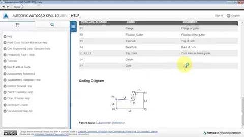 Creating an Assembly in Civil 3D(Typical Section of Road) using Civil 3d in Urdu/Hindi