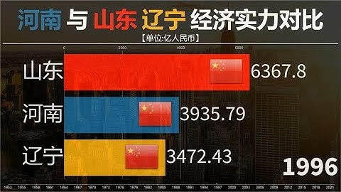 超過遼寧後?河南還要多久才能超過鄰居山東？看豫魯遼70年GDP對比 - 天天要聞