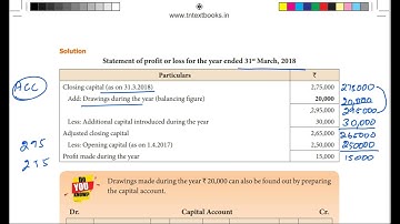 12th SAMACHEER ACCOUNTANCY UNIT 1 STATEMENT OF PROFIT & LOSS MISSING FIGURES CALCULATION IN TAMIL