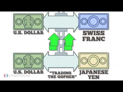 Video: 6 Mata Uang Forex Yang Paling Banyak Diperdagangkan