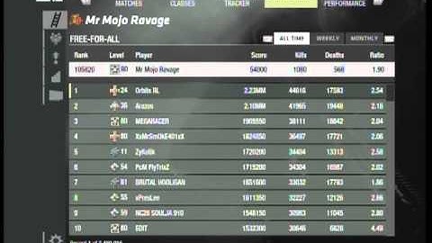 Sandy Ravage - MW3 - Combat Record