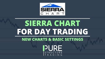 Sierra Chart For Day Trading Futures | Create a new chart and configure basic settings