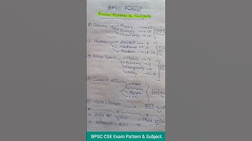 Syllabus for bpsc cse and Bpsc Marks Pattern #bpscsyllabus #bpsc #bpscexam