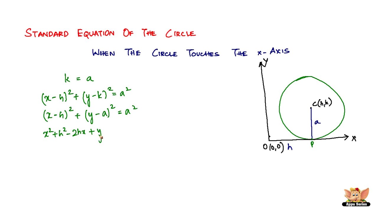 What Is The Standard Equation Of The Circle When It Touches The X Axis