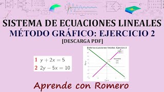 Solución de Ecuaciones Lineales mediante Método Gráfico (Ejercicio 2/8) [PDF Descarga]