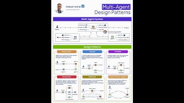 Multi-Agent Design Patterns | Rakesh Gohel