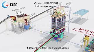 25TPH Tin Ore Processing Plant Layout Drawing