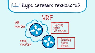 Тема 28. Принципы и настройка VRF Lite.